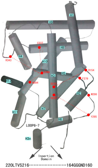 Molecules 20 19713 g002 550