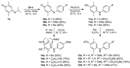 Molecules 20 19716 g003 550
