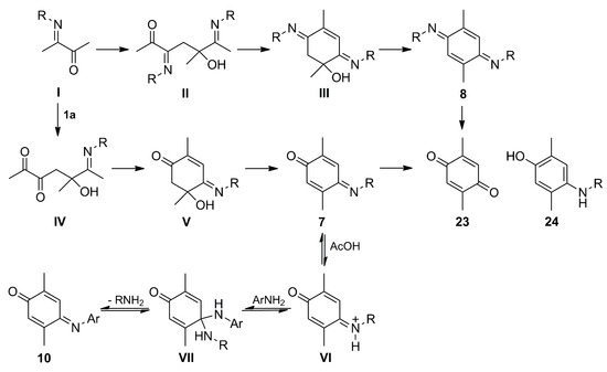 Molecules 20 19716 g007 550