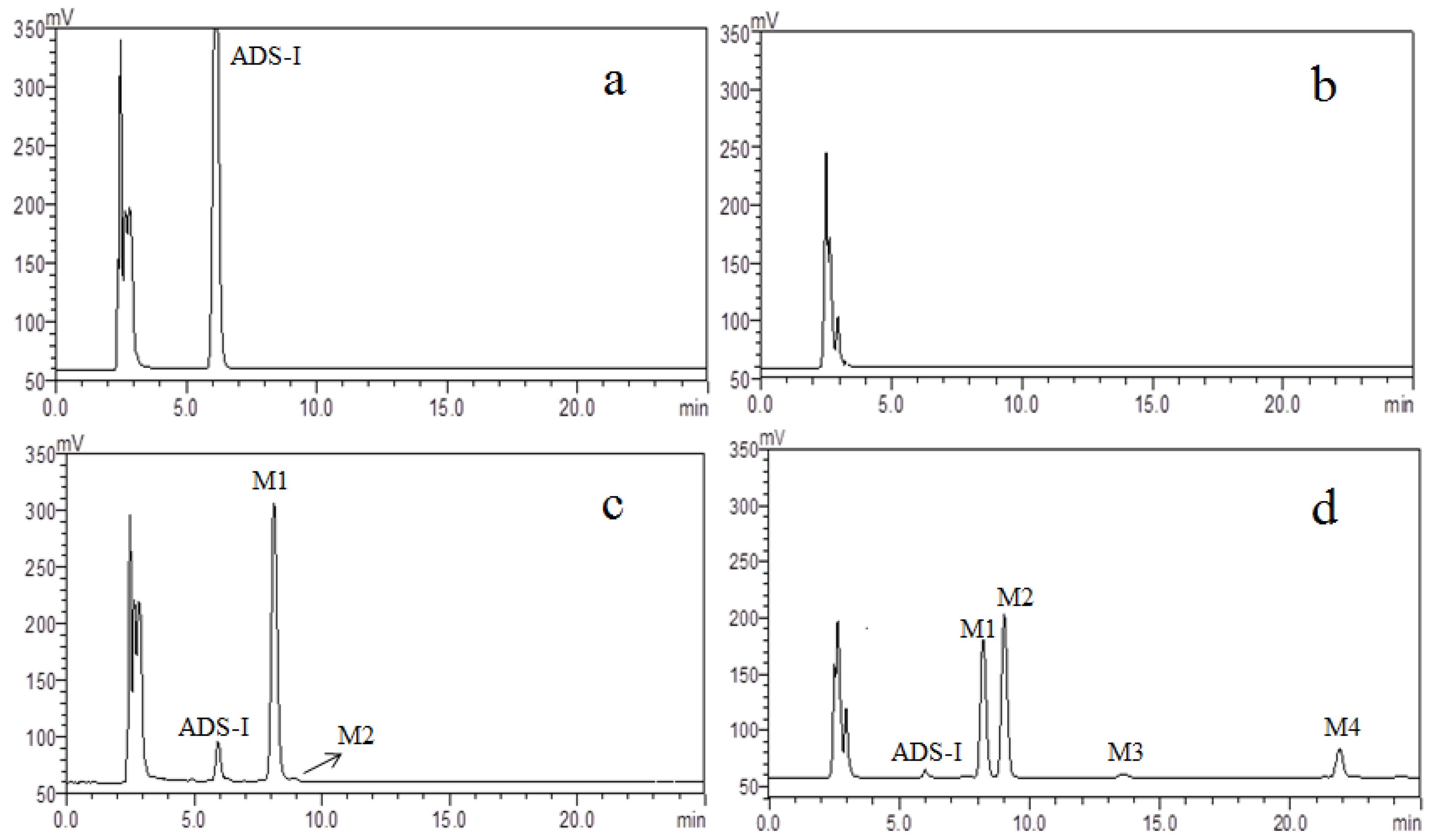 Molecules 20 19719 g002