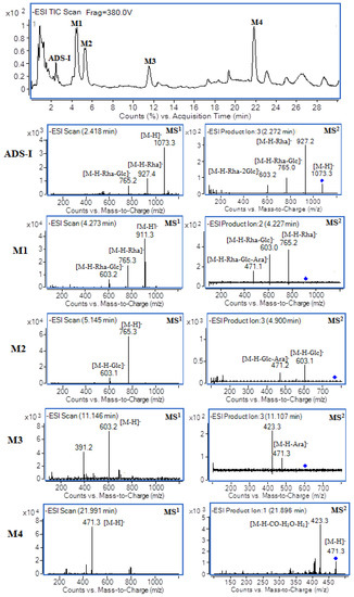 Molecules 20 19719 g003 550