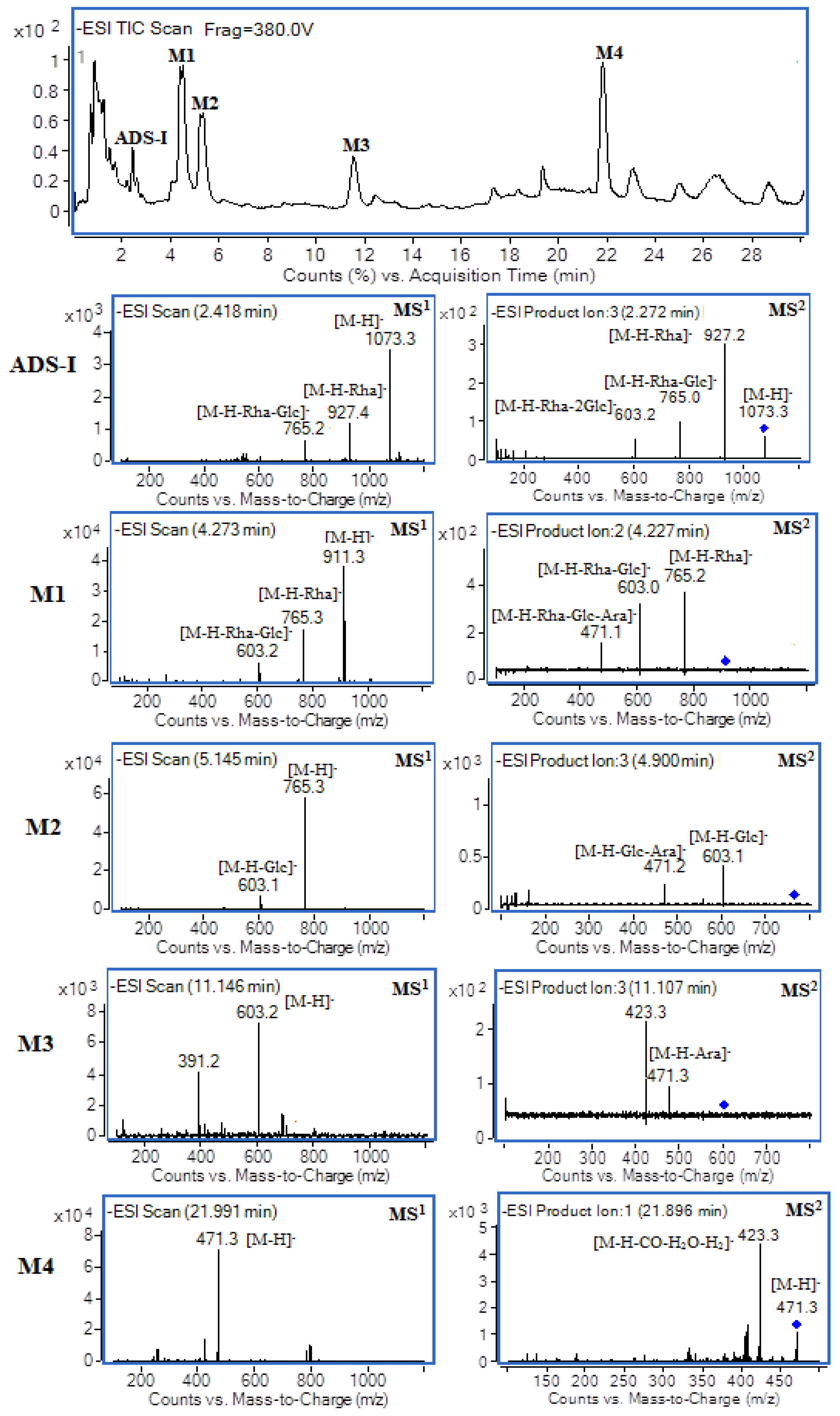 Molecules 20 19719 g003