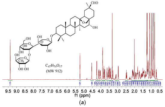 Molecules 20 19719 g004a 550