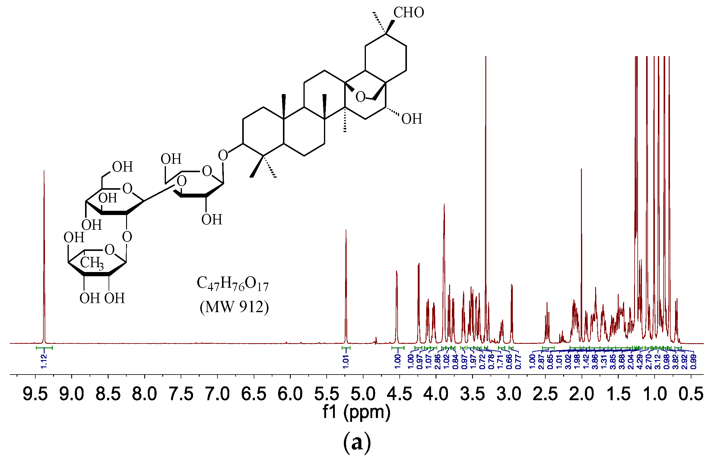 Molecules 20 19719 g004a