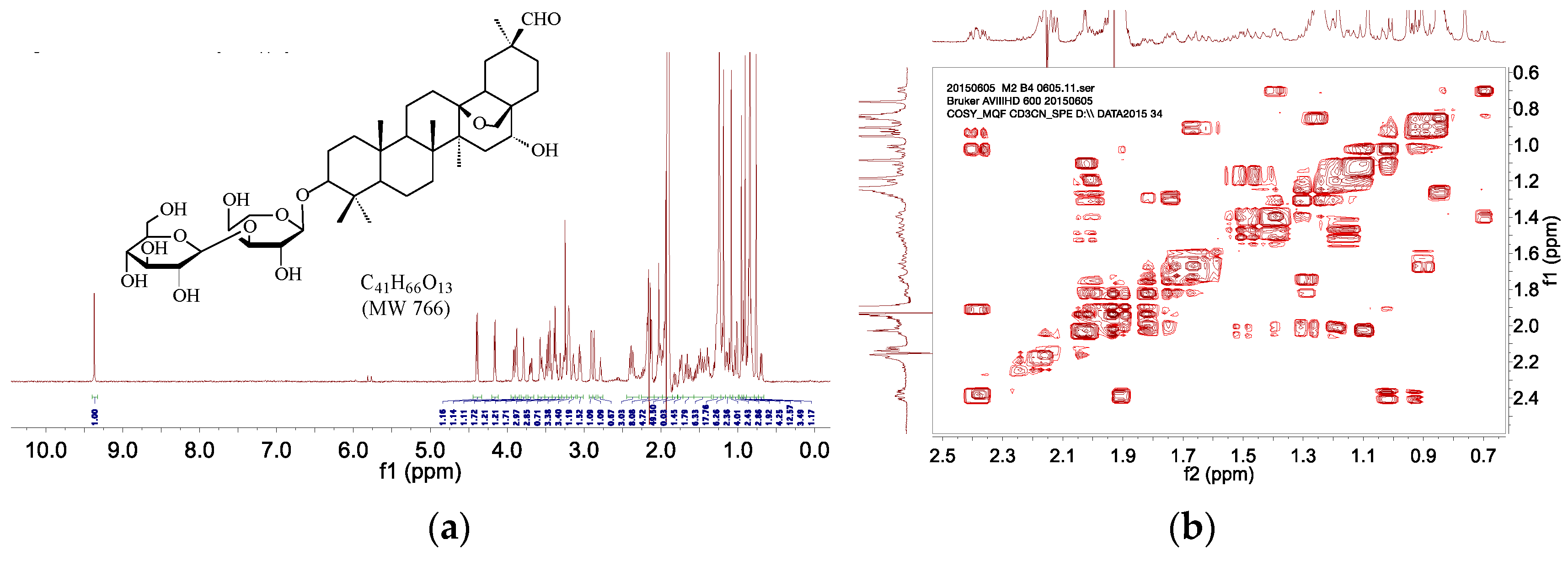 Molecules 20 19719 g005a