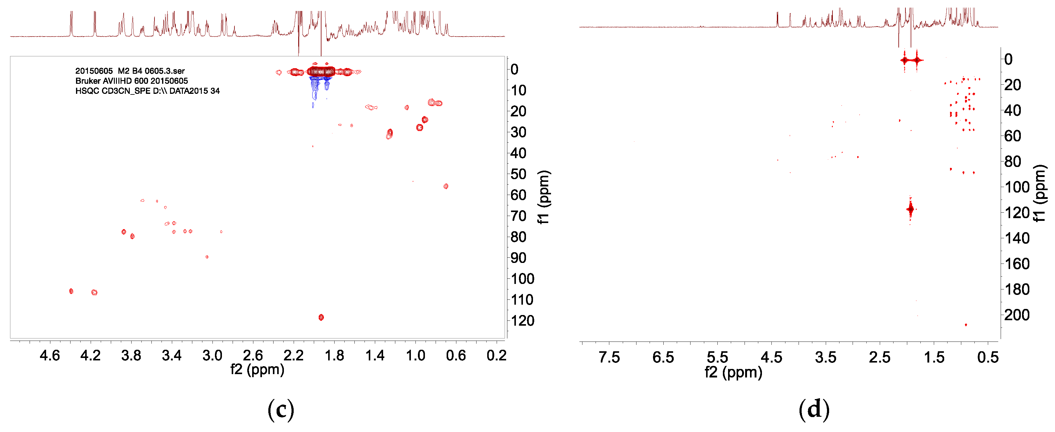 Molecules 20 19719 g005b