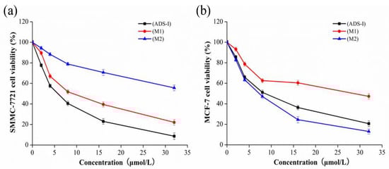 Molecules 20 19719 g006 550