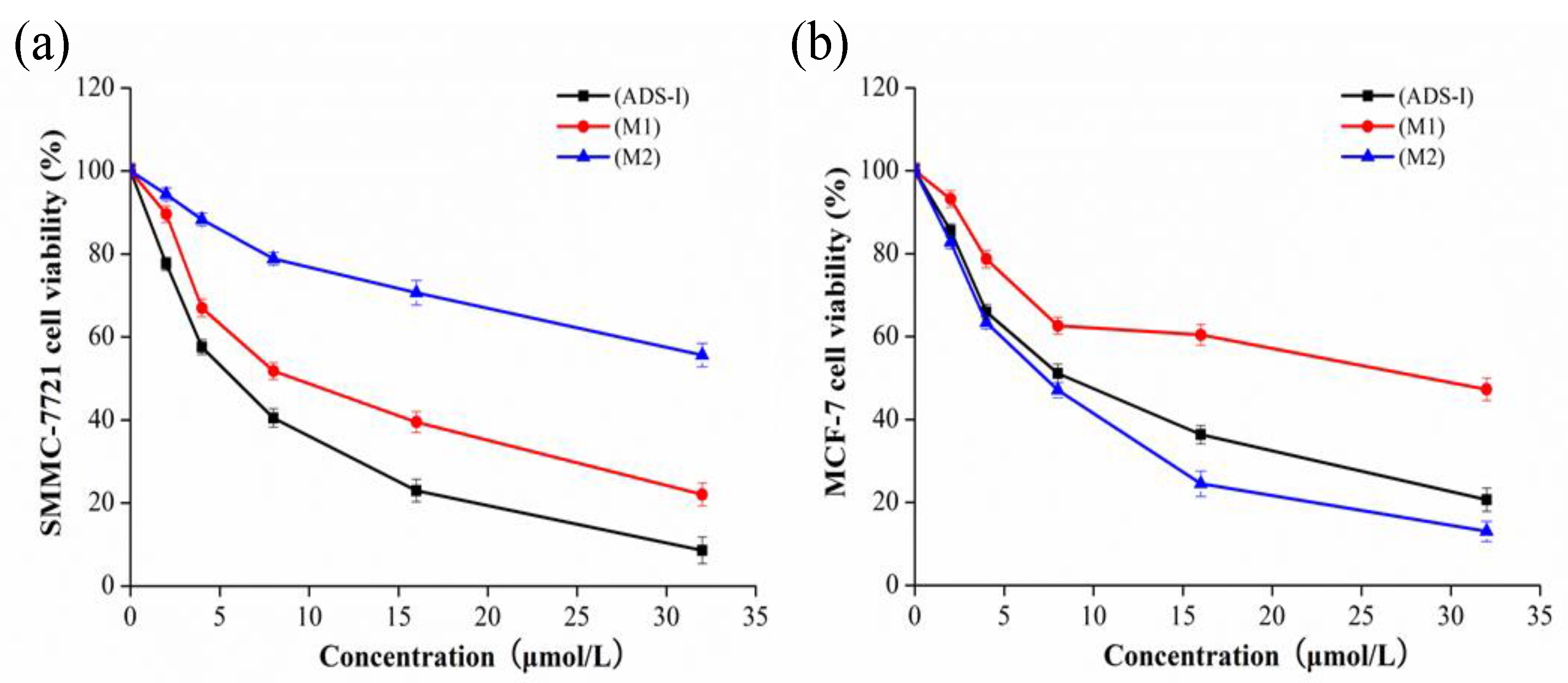 Molecules 20 19719 g006