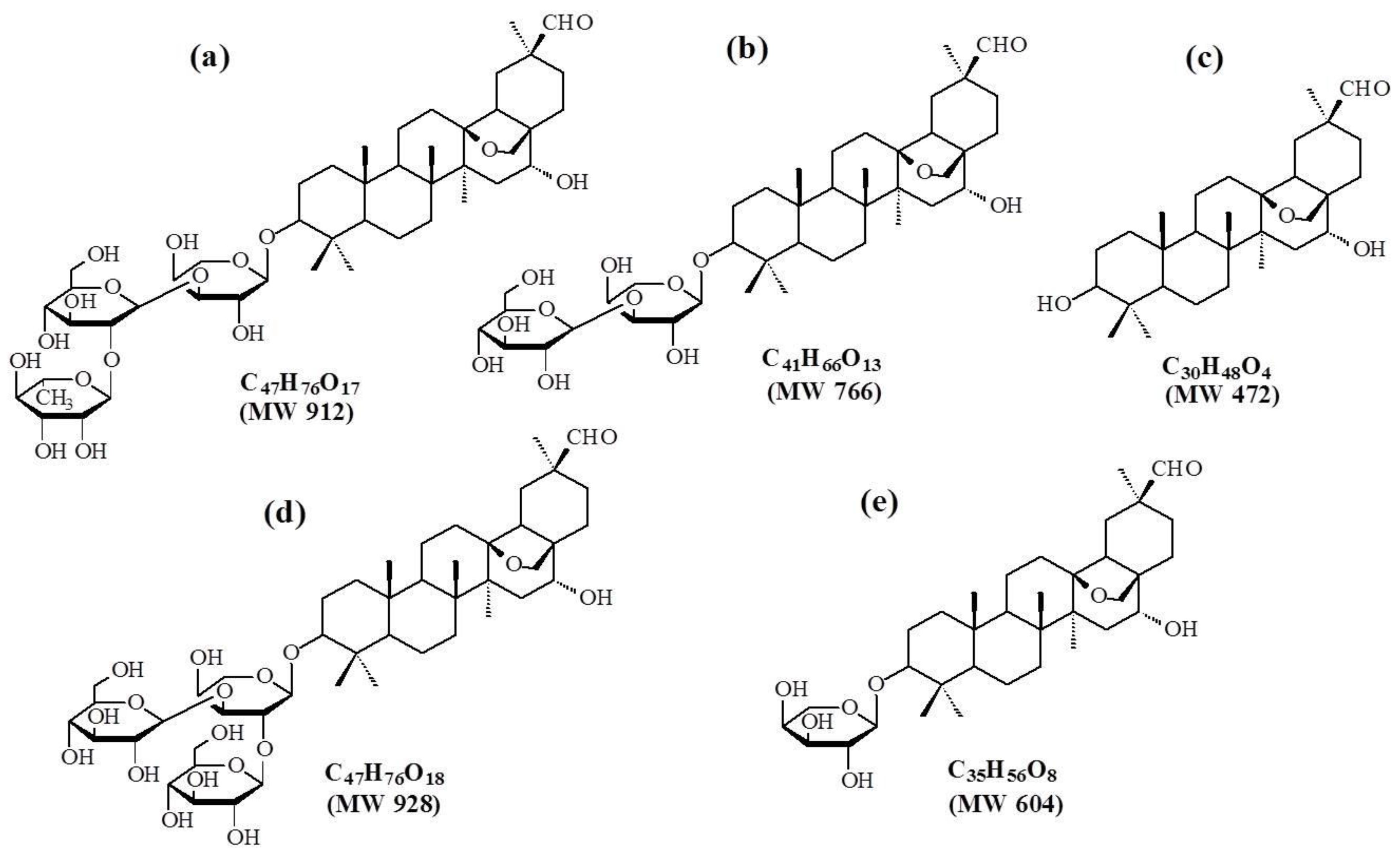 Molecules 20 19719 g007