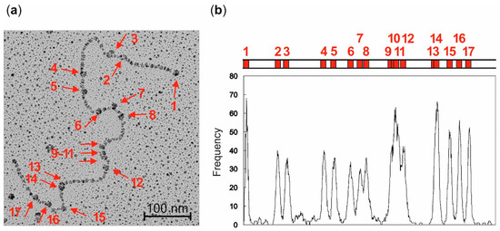 Molecules 20 19723 g004 550