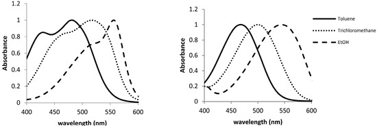 Molecules 20 19724 g003 550