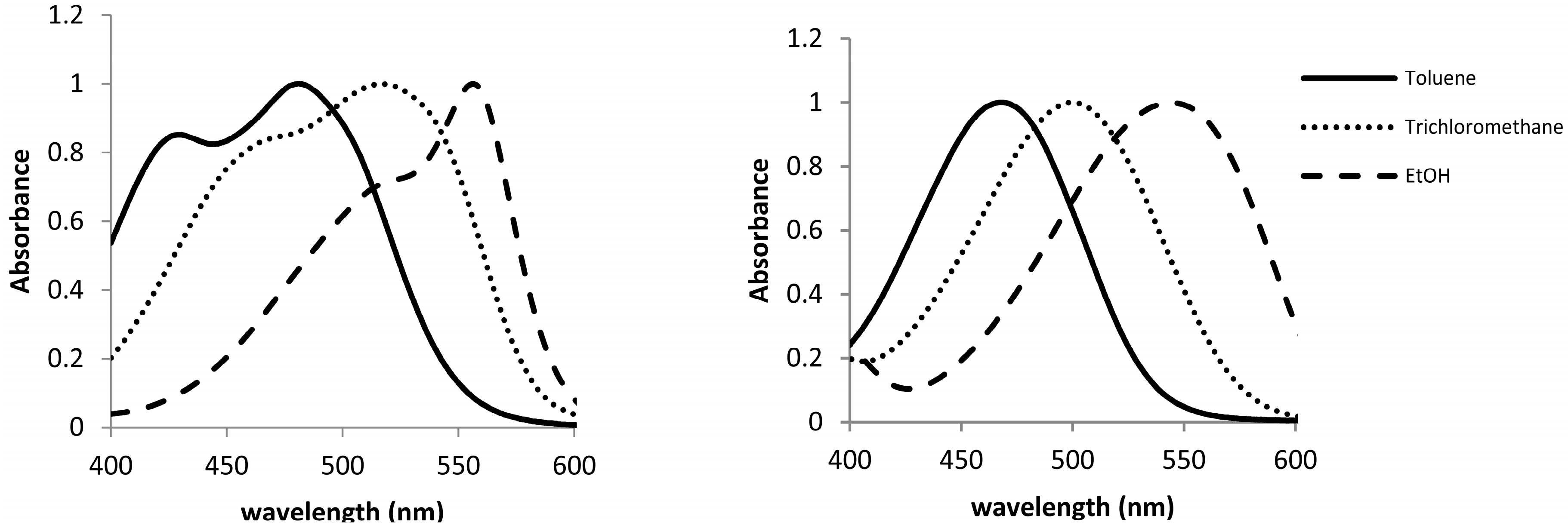 Molecules 20 19724 g003