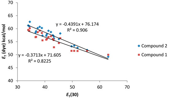 Molecules 20 19724 g004 550