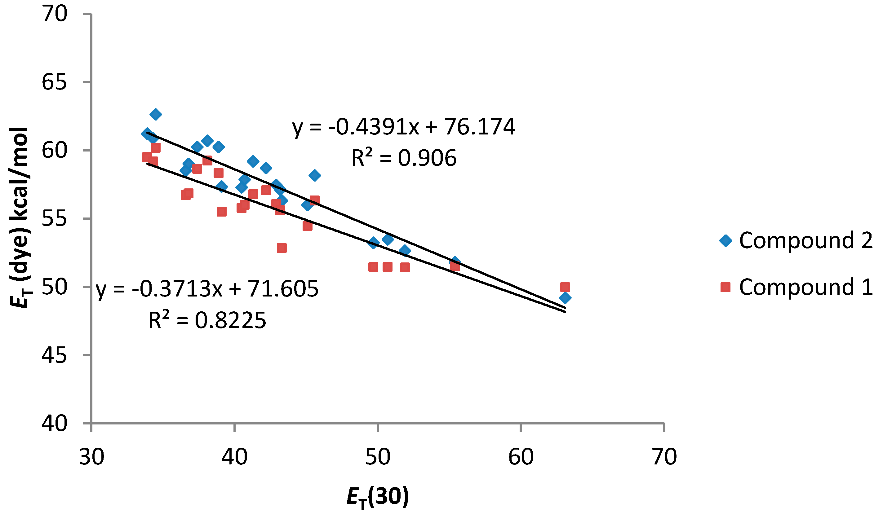 Molecules 20 19724 g004