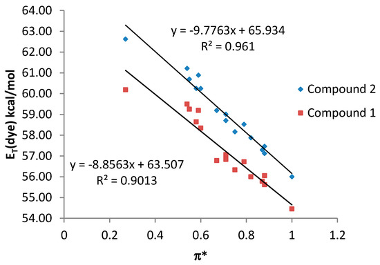 Molecules 20 19724 g005 550