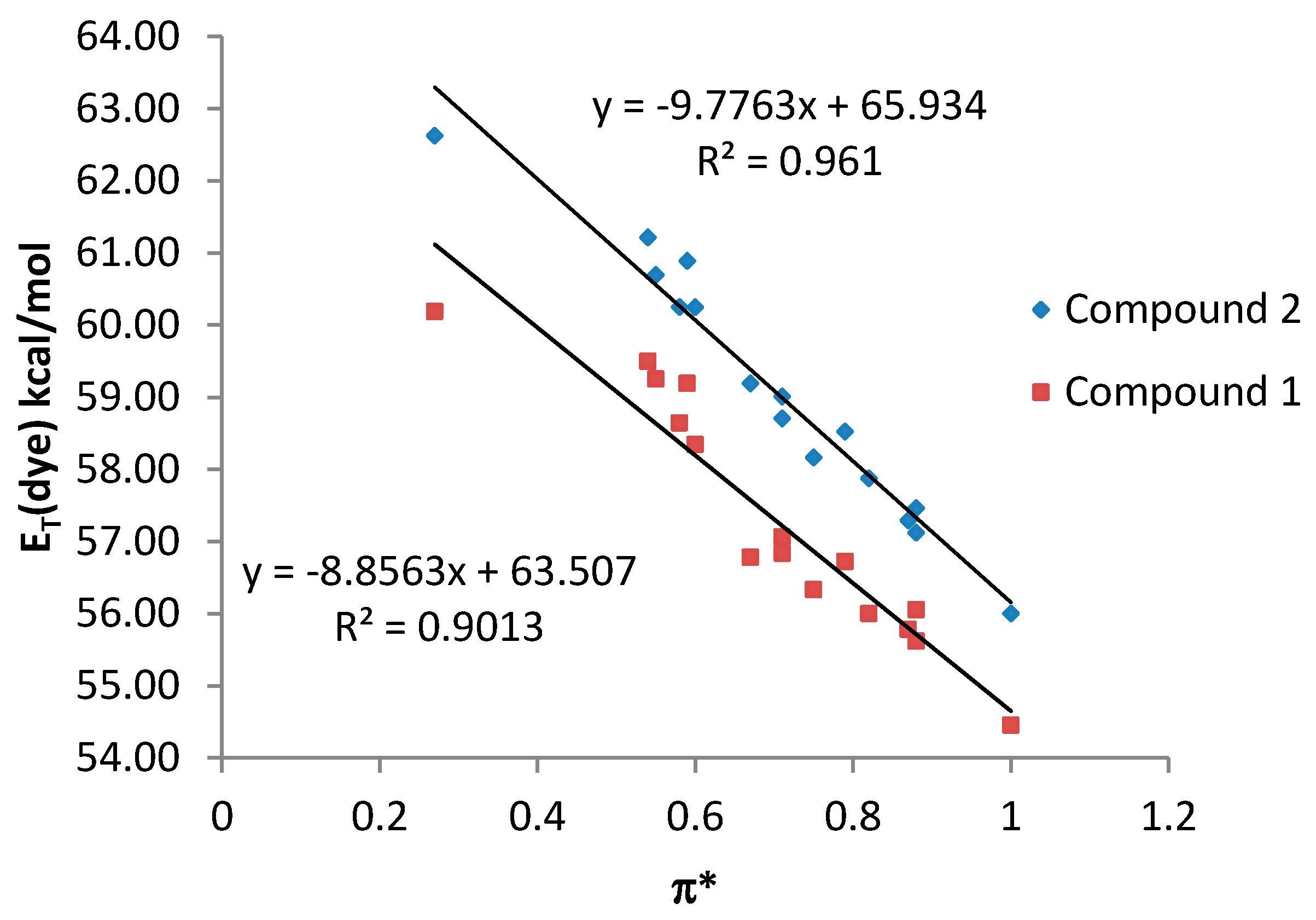 Molecules 20 19724 g005