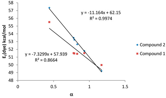 Molecules 20 19724 g006 550