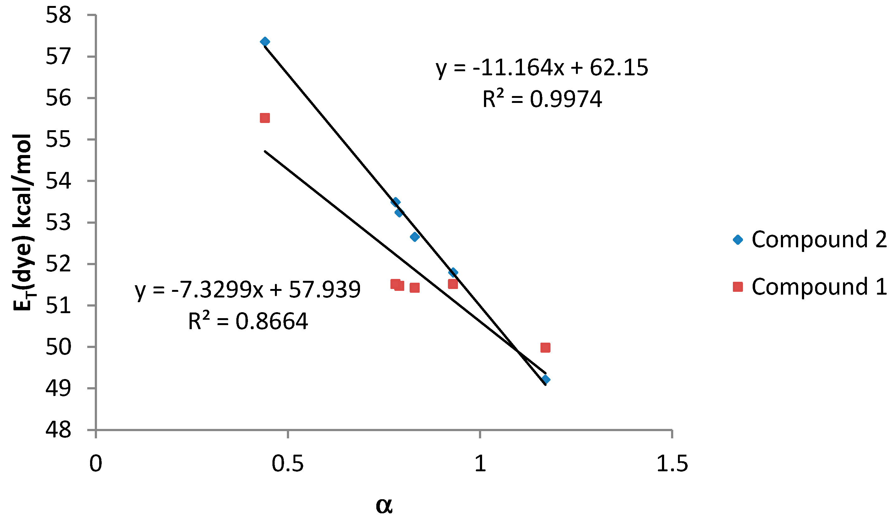 Molecules 20 19724 g006