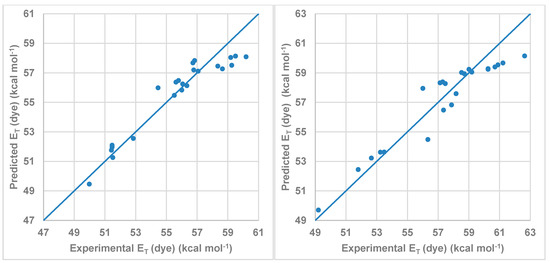Molecules 20 19724 g007 550