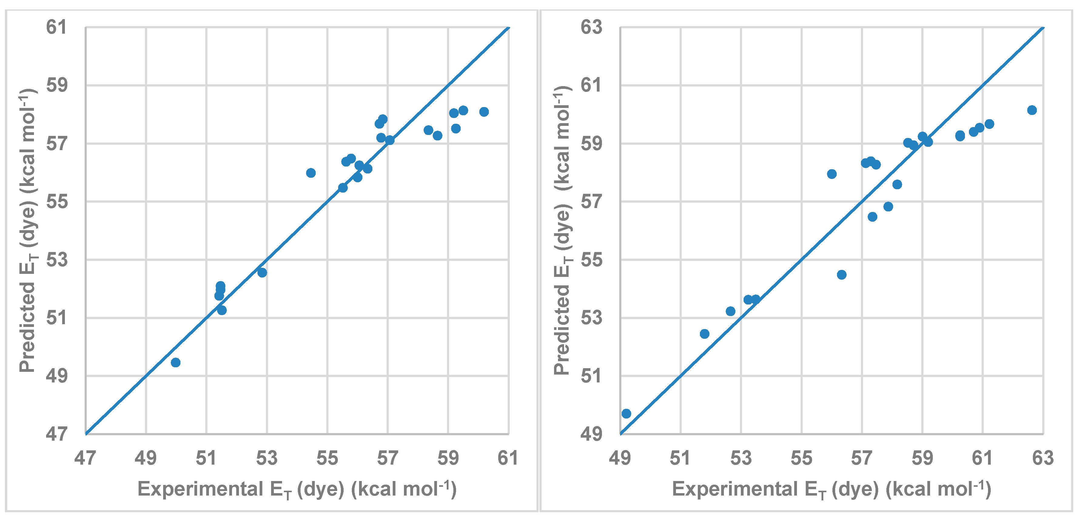 Molecules 20 19724 g007