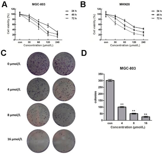 Molecules 20 19729 g001a 550