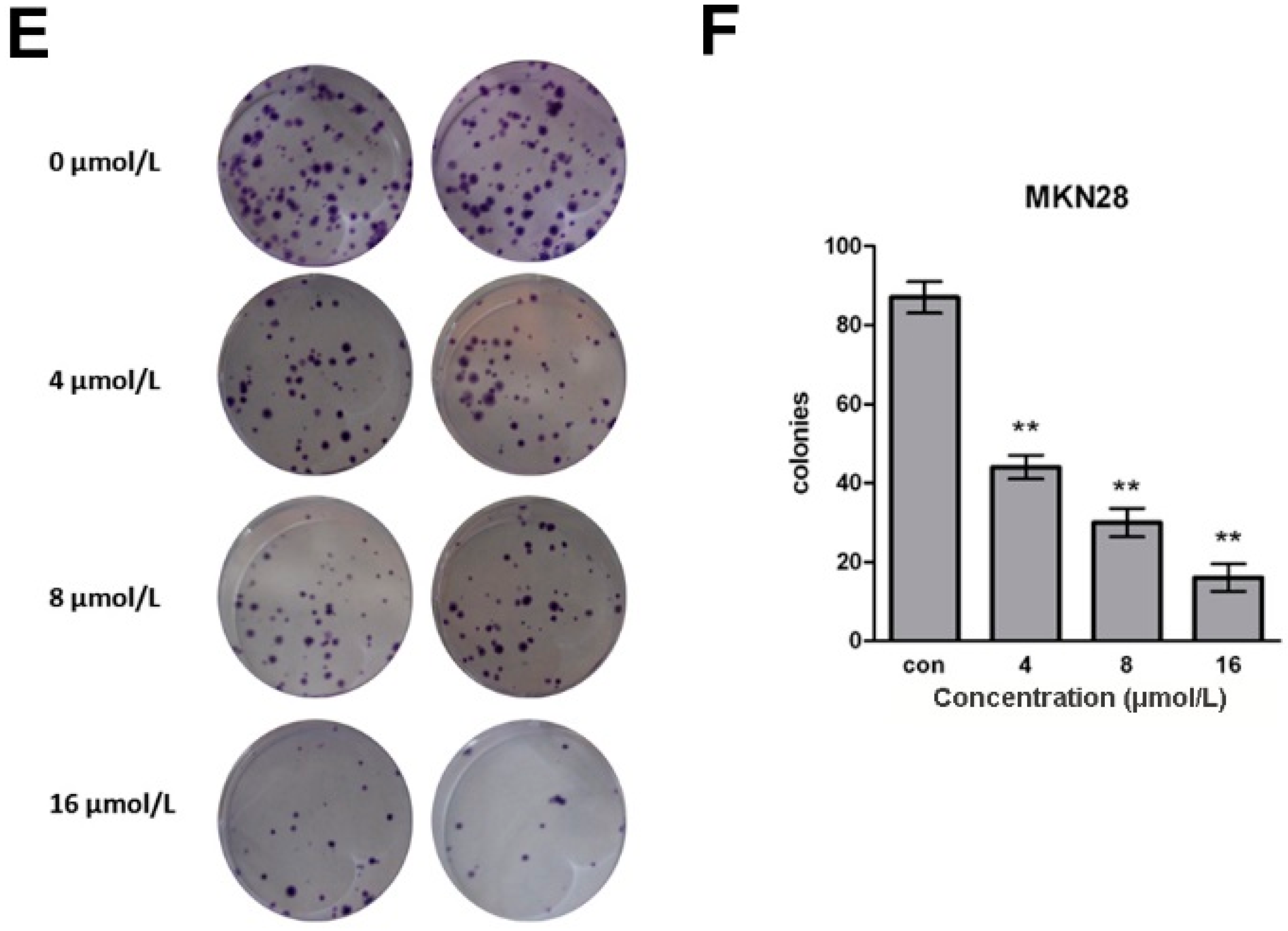 Molecules 20 19729 g001b