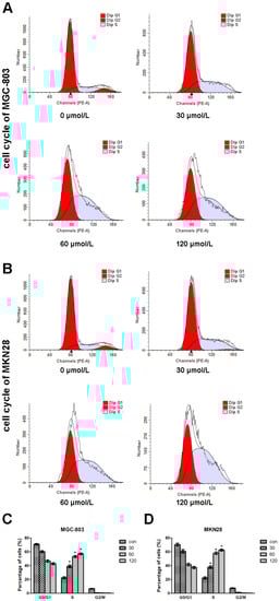 Molecules 20 19729 g002 550