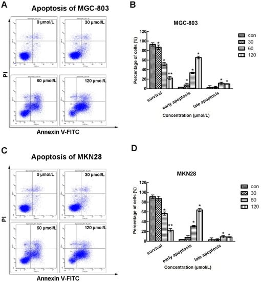 Molecules 20 19729 g003 550