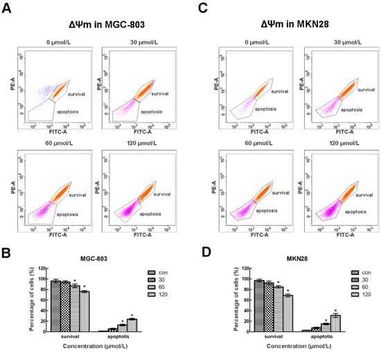 Molecules 20 19729 g004 550