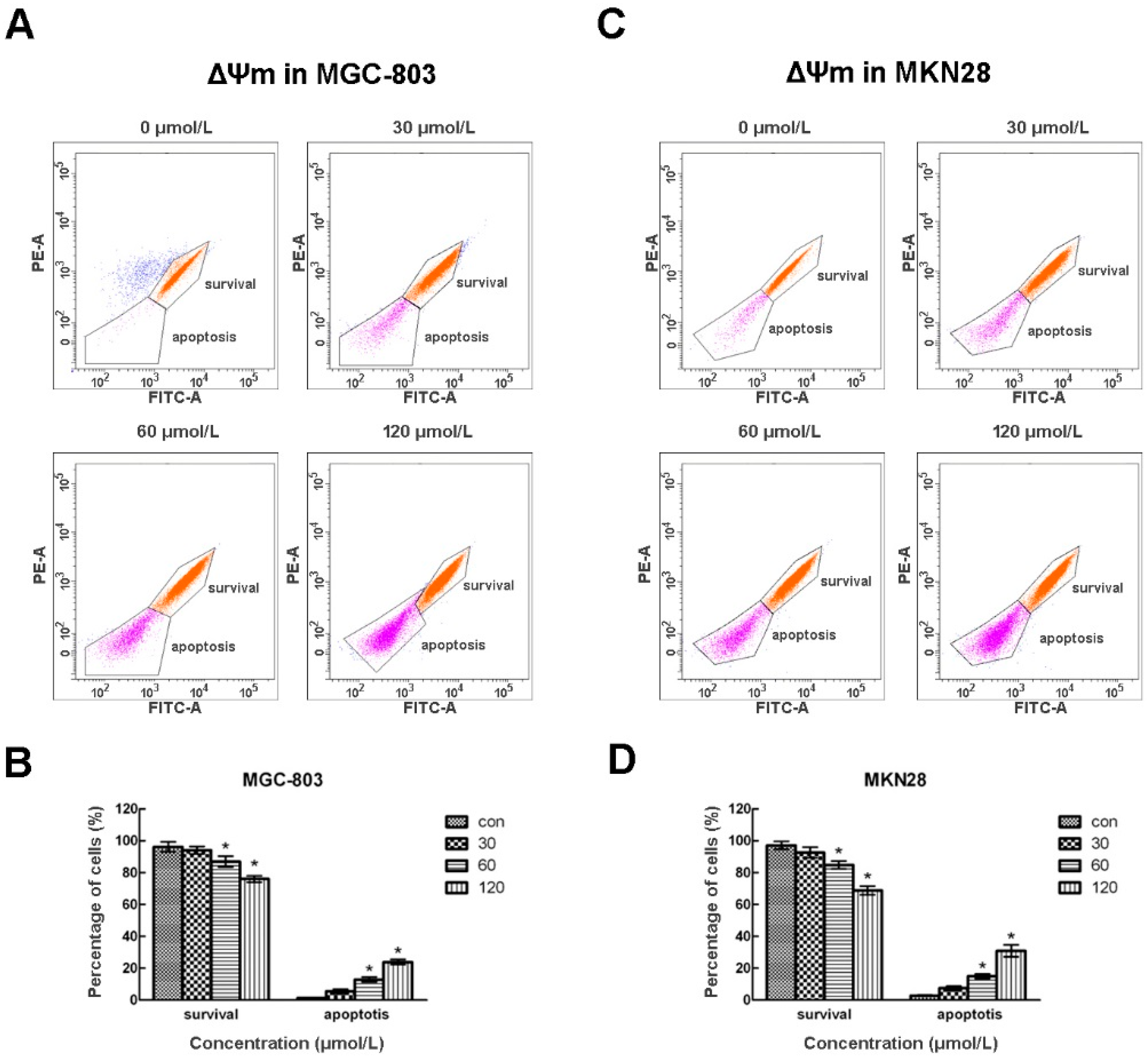 Molecules 20 19729 g004