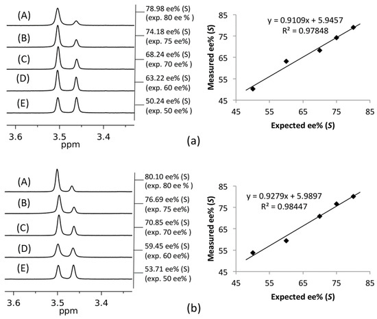 Molecules 20 19732 g004 550