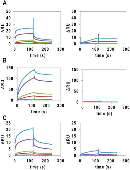 Molecules 20 19733 g002 550