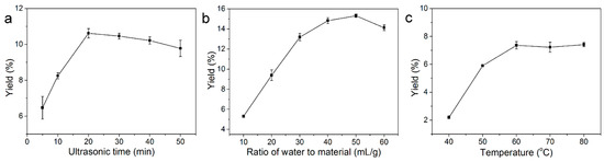 Molecules 20 19734 g001 550