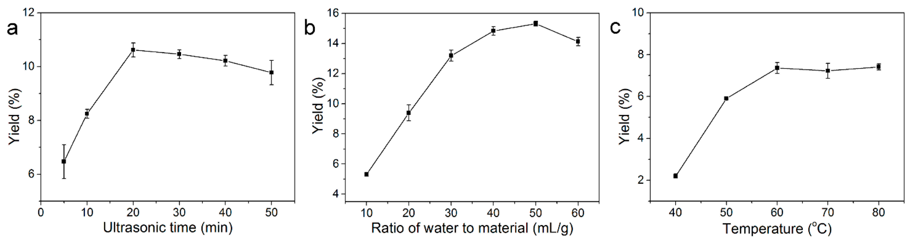 Molecules 20 19734 g001