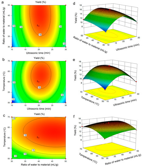 Molecules 20 19734 g002 550