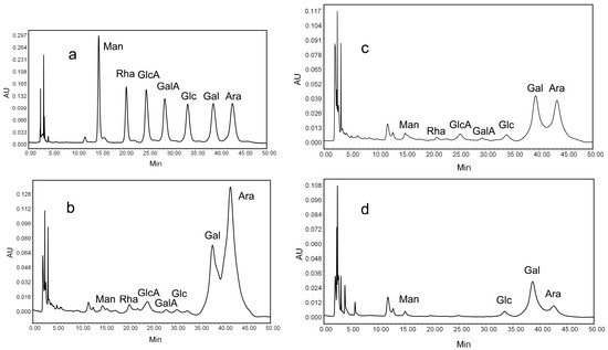 Molecules 20 19734 g003 550