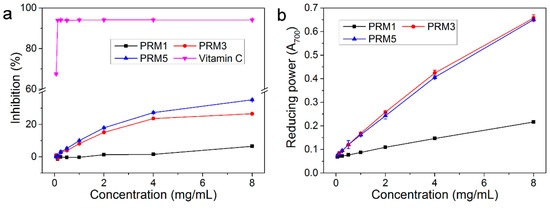 Molecules 20 19734 g004 550