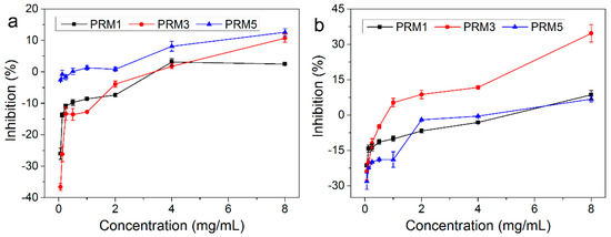 Molecules 20 19734 g005 550