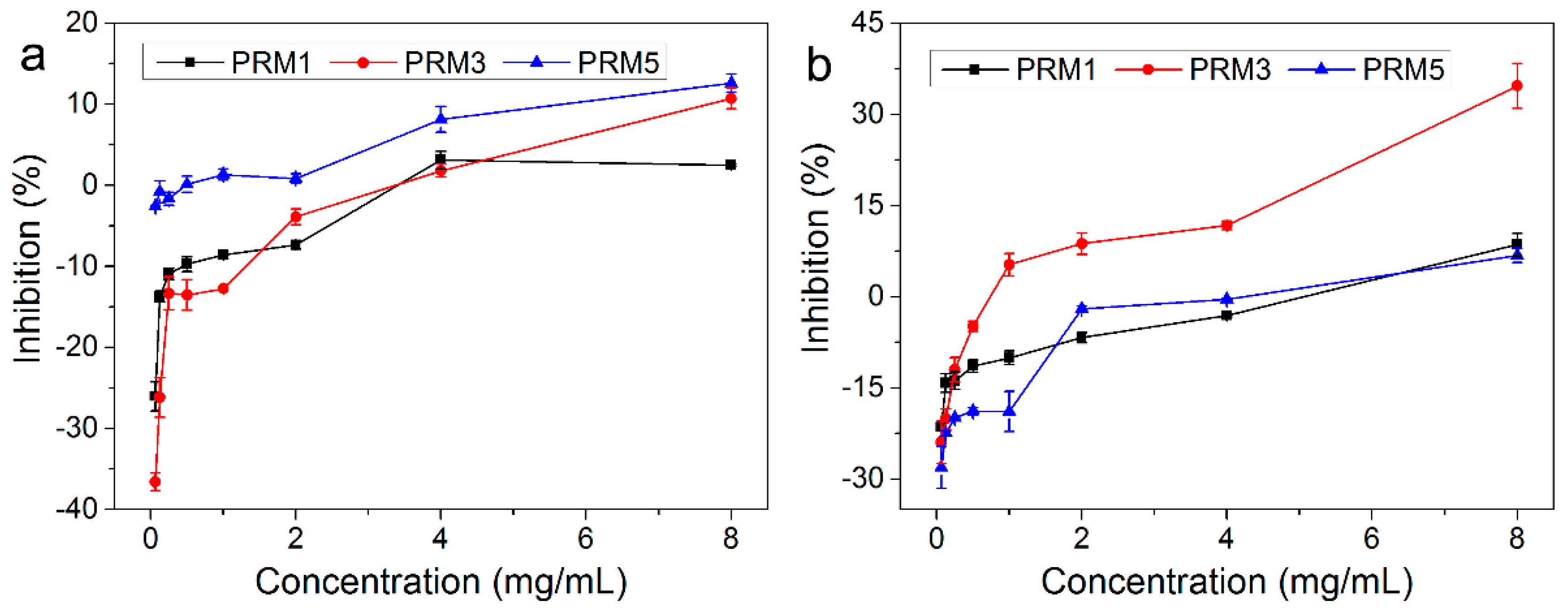 Molecules 20 19734 g005