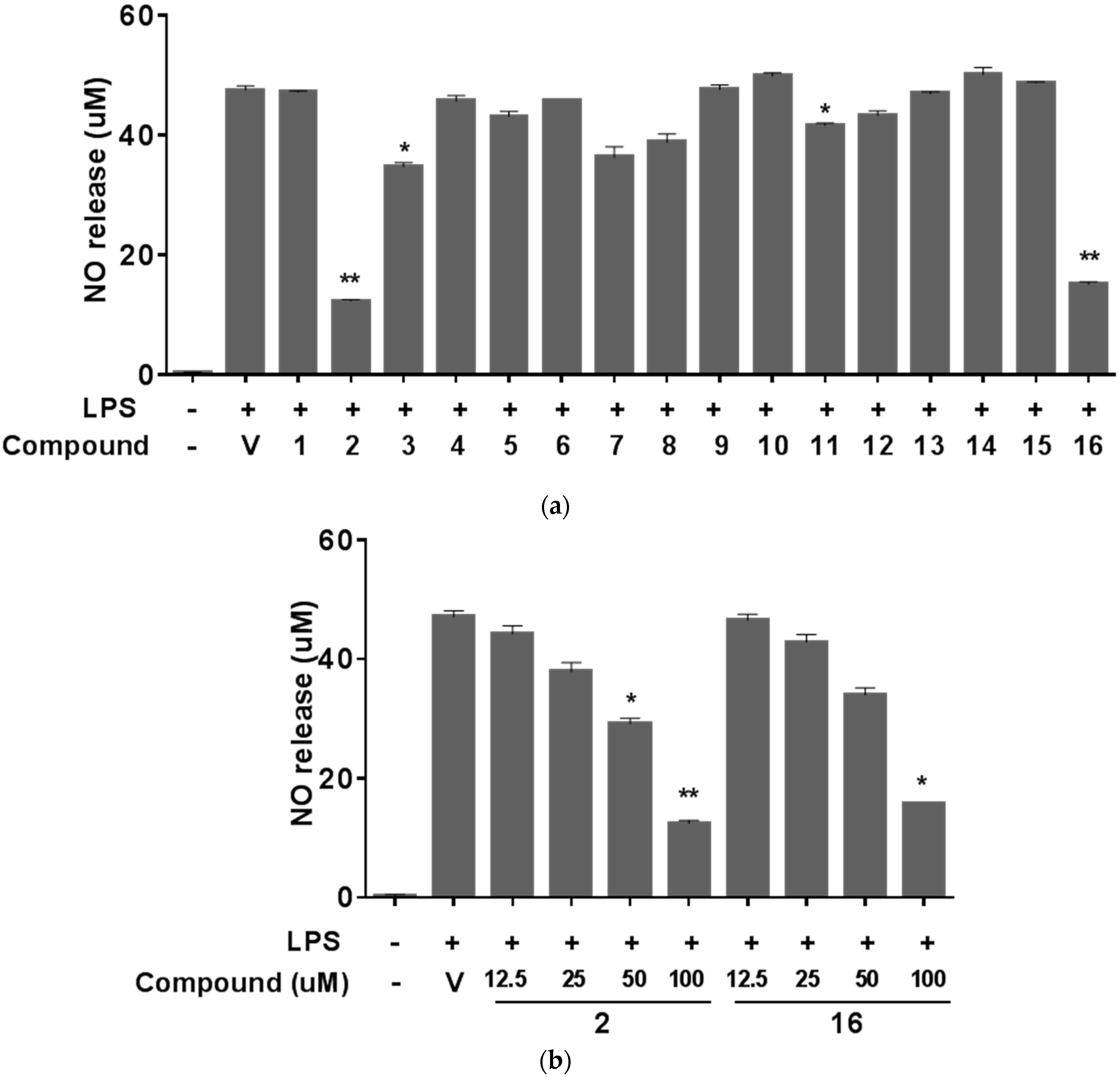 Molecules 20 19738 g003