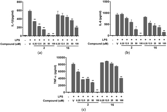 Molecules 20 19738 g004 550