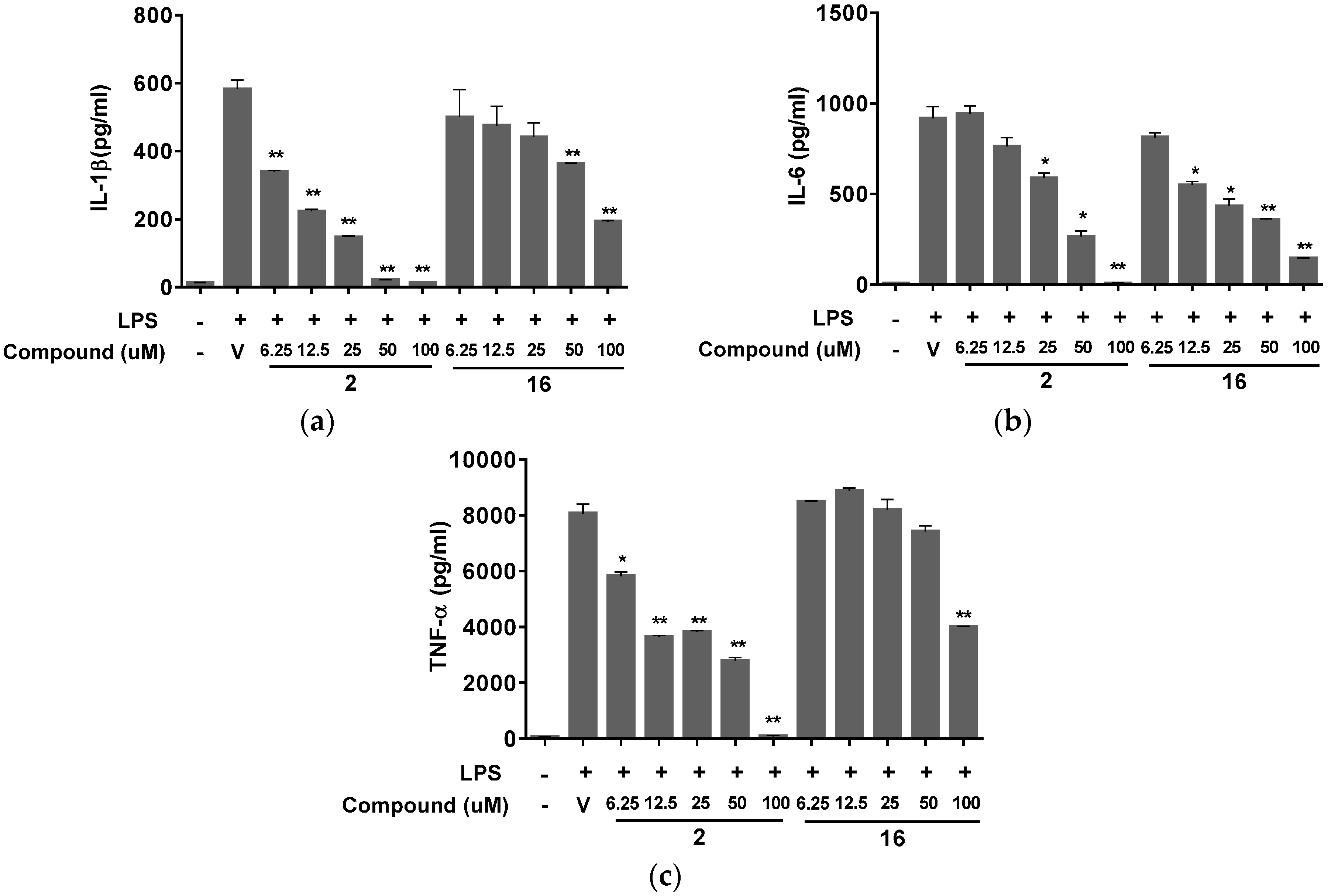 Molecules 20 19738 g004