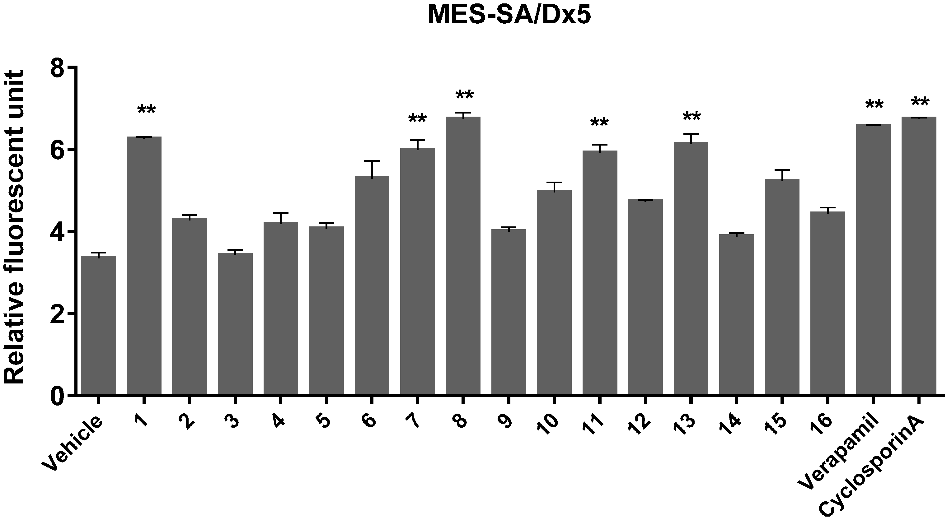 Molecules 20 19738 g005