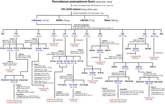 Molecules 20 19738 g006 550
