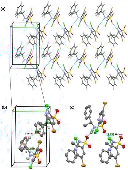 Molecules 20 19740 g005 550
