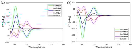 Molecules 20 19740 g007 550