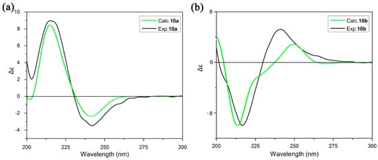 Molecules 20 19740 g008 550