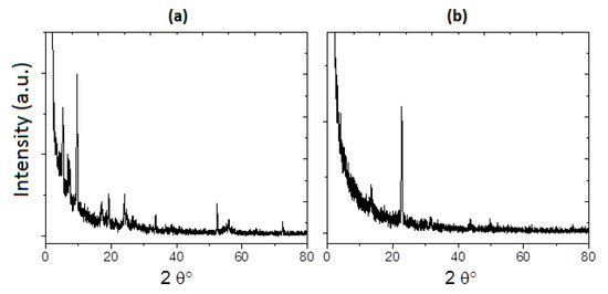 Molecules 20 19742 g001 550