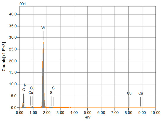 Molecules 20 19742 g003 550