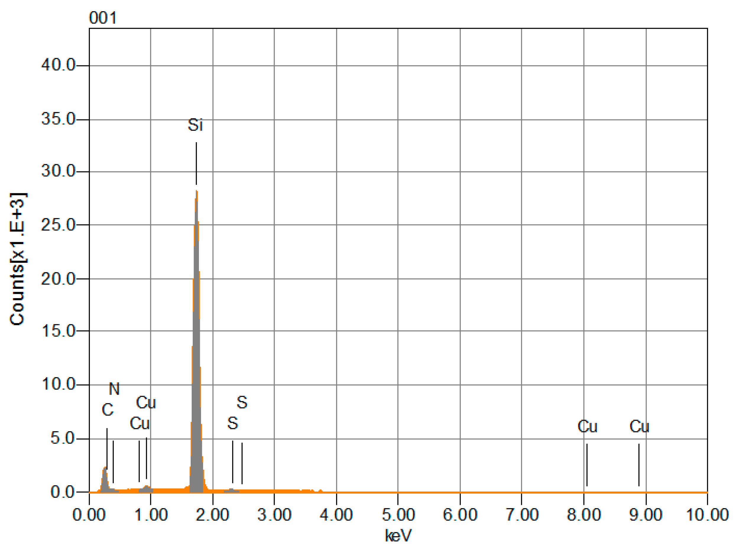 Molecules 20 19742 g003